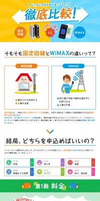 WiMAXのLPデザイン（家電・パソコン・通信機器／イエロー系／かわいい系）PC版