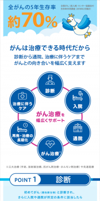 生きるためのがん保険Ｄａｙｓ１