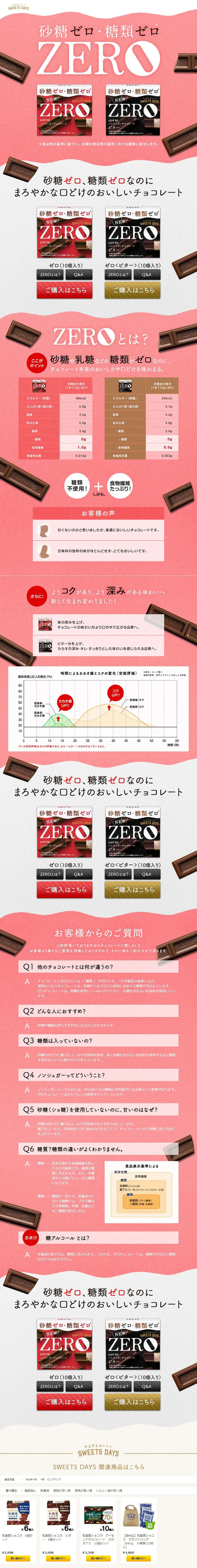 ZERO LP design (Snack foods, gum, and candy / Pink shades / Cute style) PC version