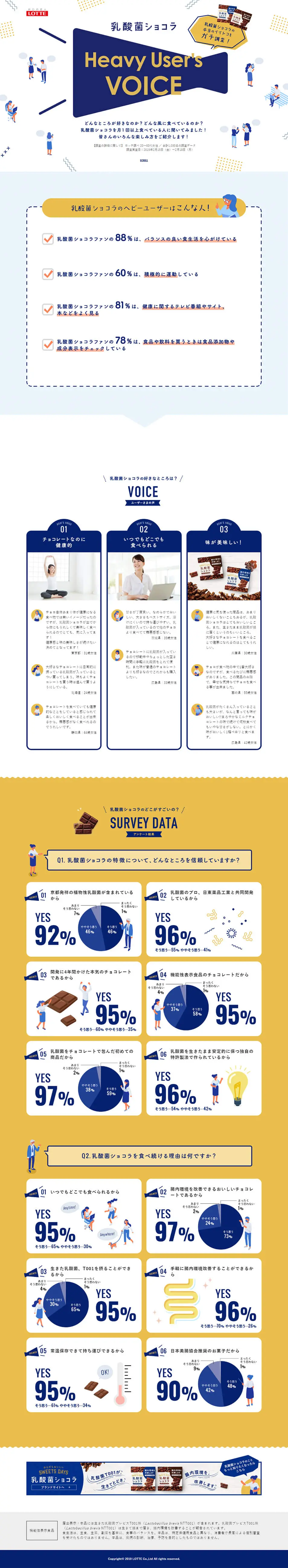 Lactic Acid Bacteria Chocolate Heavy Users' Voice LP design (Diagnosis, Matching, and Summary / yellow / Cute style) PC version