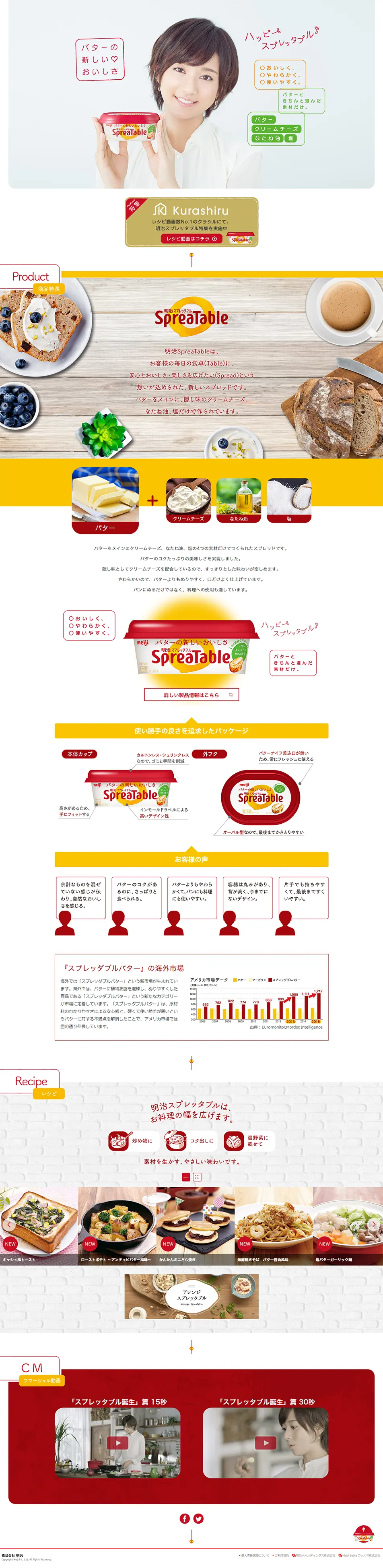 Meiji SpreaTable Butter LP design (food / White-based / Trust and Safety) PC version