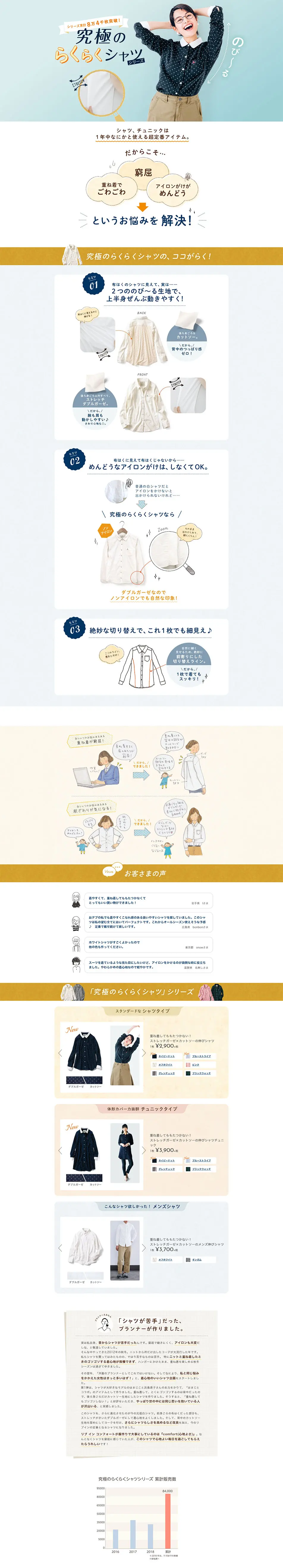 究極のらくらくシャツシリーズのLPデザイン（ファッション／ブルー系／かわいい系）PC版