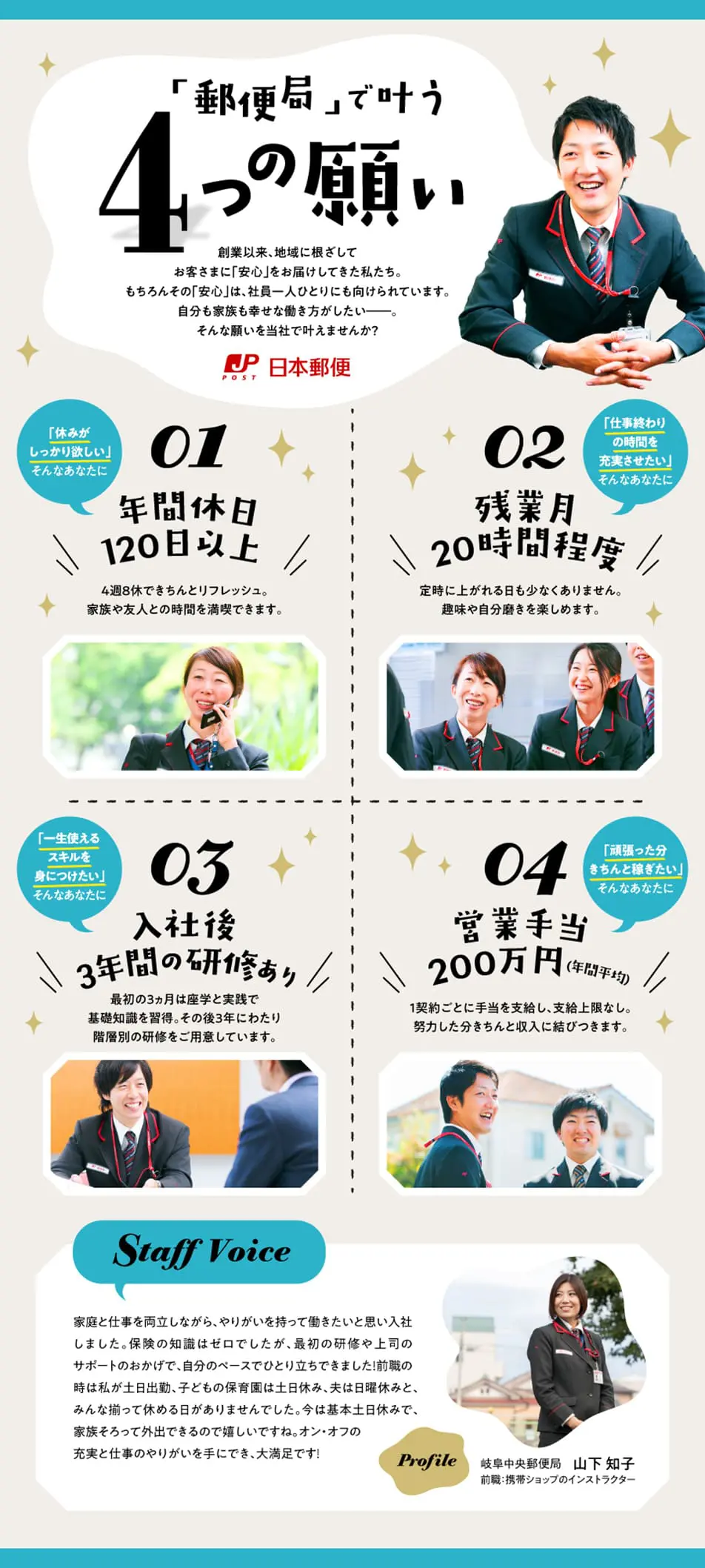Nippon Yubinkyoku Kabushiki Gaisha: Job Openings LP design (Recruitment and Hiring / Shades of blue / Cute style) PC version