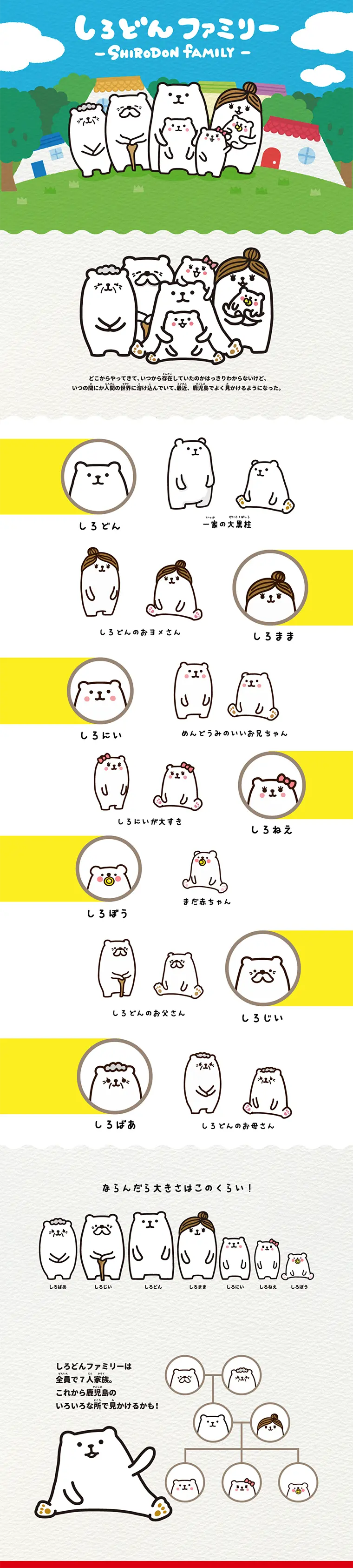 Shirodon's Information Site LP design (Internet service / yellow / Cute style) PC version