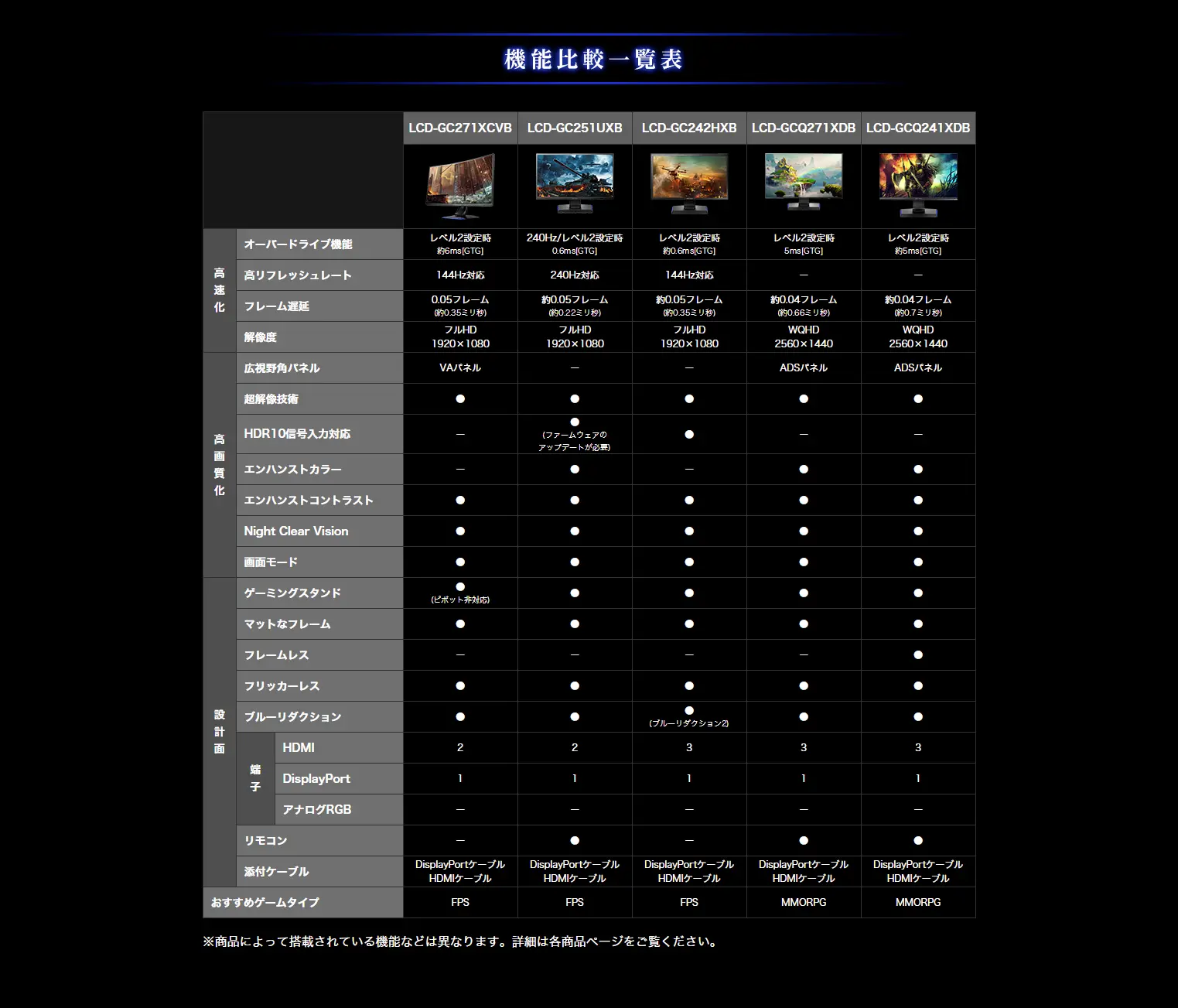 Gaming Monitor GigaCrysta series LP design (pc / Black-colored / Cool style) PC version