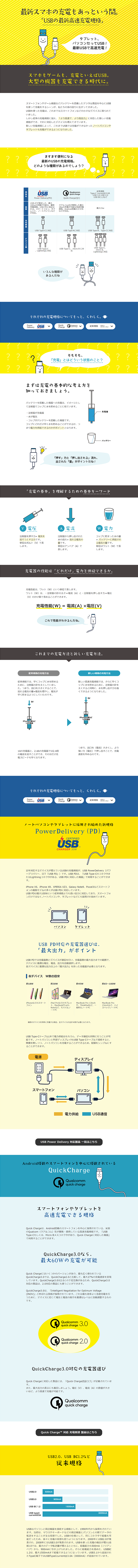 USBの最新高速充電規格_pc_1