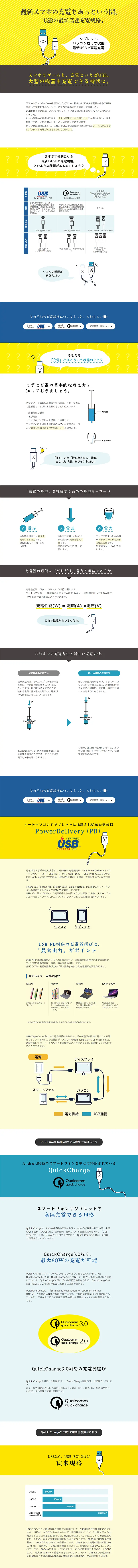 USB's latest high-speed charging standard LP design (pc / yellow / Cute style) PC version