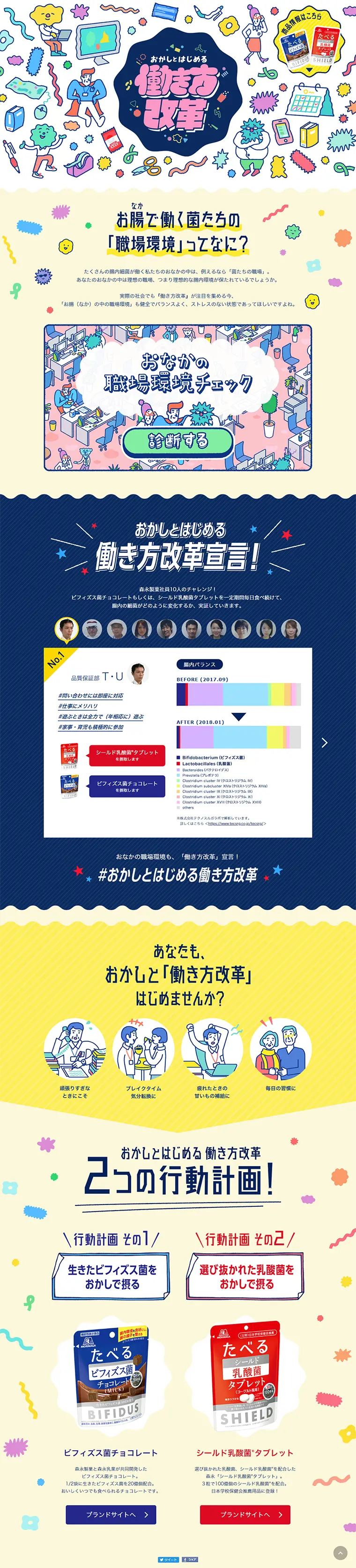 Work Style Reform Starting with Confectionery LP design (Internet service / yellow / Cute style) PC version