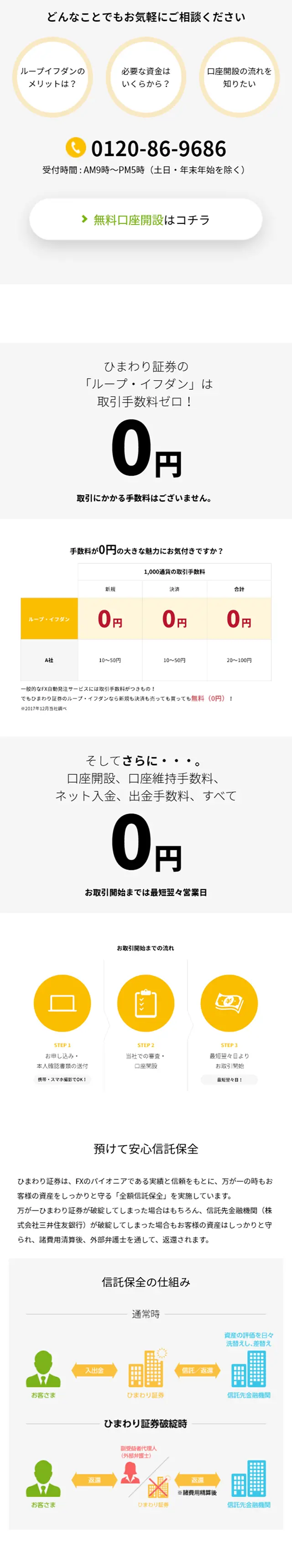 ループイフダンのLPデザイン（サービス・保険・金融／イエロー系／シンプル系）スマホ版