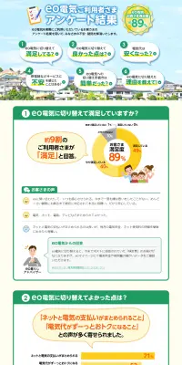 eo電気ご利用者さまアンケートのLPデザイン（インターネットサービス／グリーン系／信頼・安心系）PC版