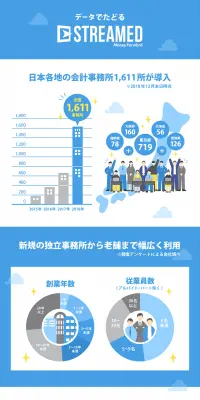 記帳自動化サービスのLPデザイン（インターネットサービス／ブルー系／シンプル系）PC版