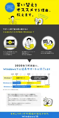 Windows10に買い替えをオススメする理由のLPデザイン（パソコン・周辺機器／イエロー系／にぎやか系）PC版