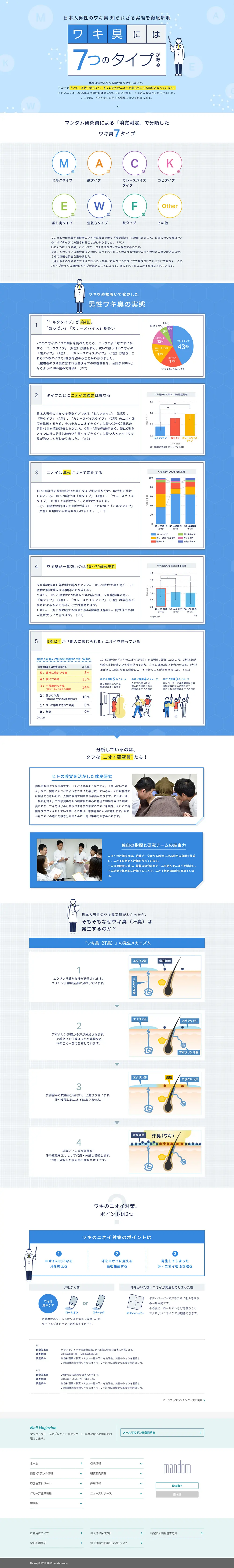 There are seven types of underarm odor. LP design (Services, Insurance, and Finance / Shades of blue / Simple) PC version