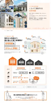 くらべてわかる住宅性能のLPデザイン（住宅・不動産／オレンジ系／信頼・安心系）PC版