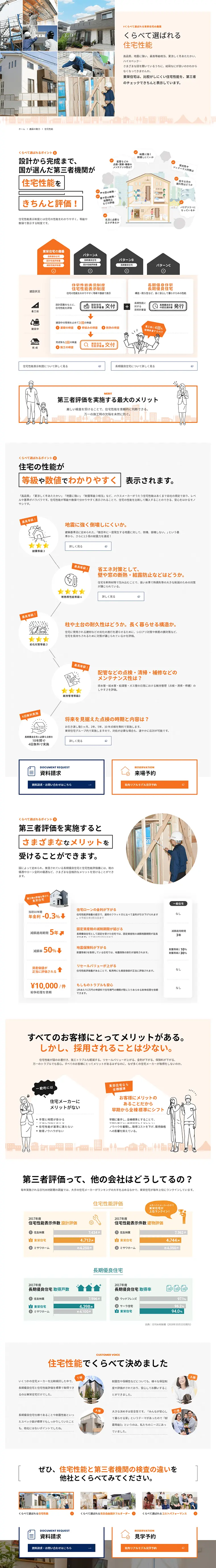 くらべてわかる住宅性能のLPデザイン（住宅・不動産／オレンジ系／信頼・安心系）PC版