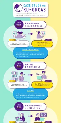 KU-ORCASのLPデザイン（学び・教材／カラフル系／信頼・安心系）PC版