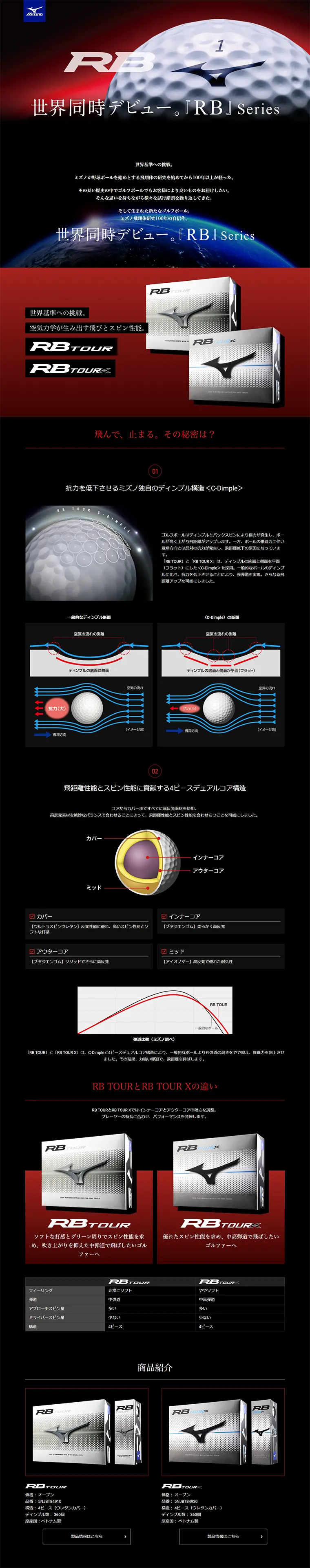 RBシリーズのLPデザイン（スポーツ／ブラック系）PC版