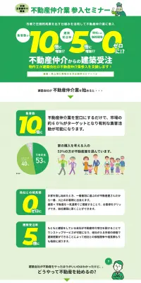 不動産仲介業参入セミナーのLPデザイン（学び・教材／グリーン系／信頼・安心系）PC版