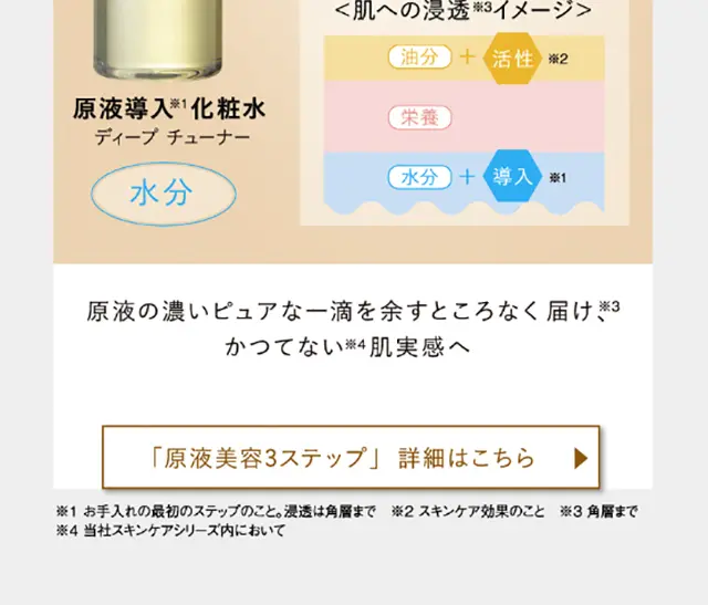 ヒト幹細胞培養エキス原液のLPデザイン（美容・スキンケア・香水／パープル系／シンプル系）スマホ版