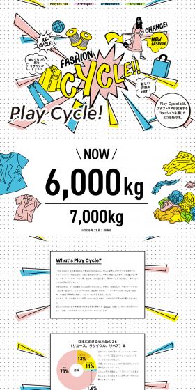Play Cycle !とは、アダストリアが実施するファッションを通じたエコ活動です。