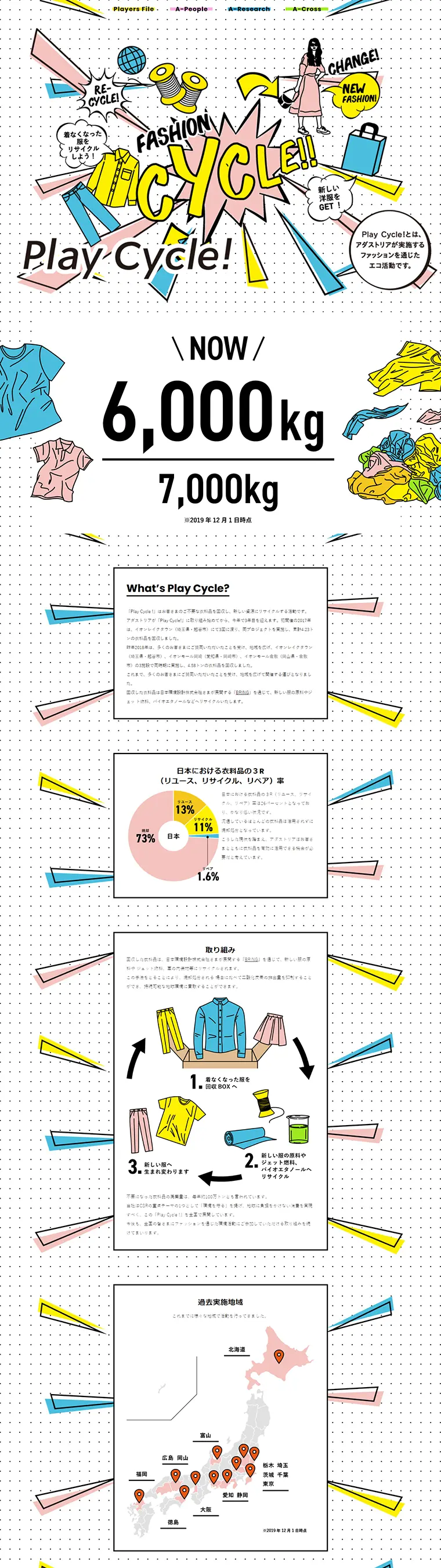 PlayCycle! LP design (Services, Insurance, and Finance / White-based / Lively type) PC version