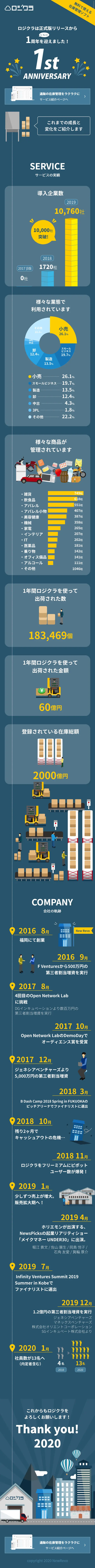 ロジクラ１周年記念のLPデザイン（インターネットサービス／ブルー系／信頼・安心系）スマホ版