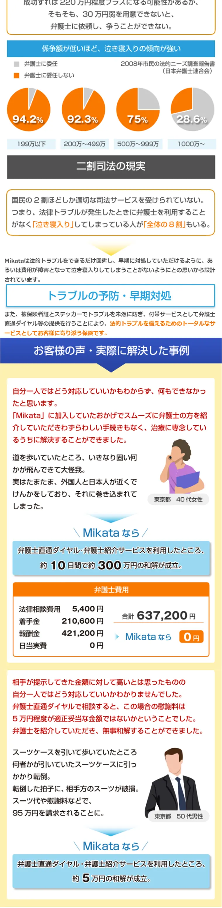 弁護士保険『mikata』のLPデザイン（サービス・保険・金融／ブルー系／信頼・安心系）スマホ版