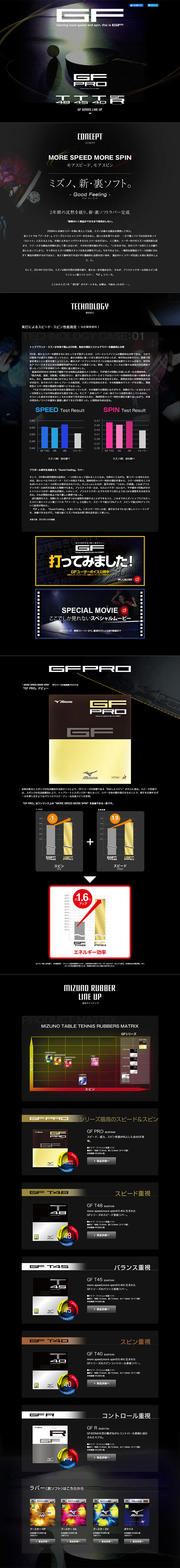 裏ソフトラバー GFシリーズのLPデザイン（スポーツ／ブラック系）PC版