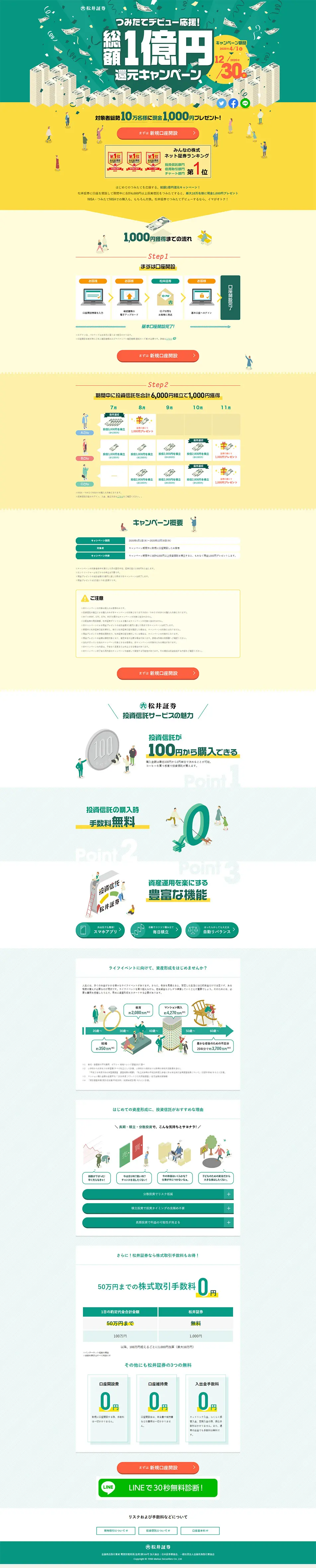 Supporting Your Investment Debut! Total 100 Million Yen Cashback Campaign LP design (Services, Insurance, and Finance / Green tones / Lively type) PC version