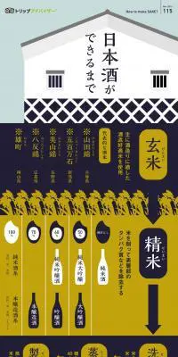 日本酒ができるまでのLPデザイン（日本酒・焼酎／ブルー系／かわいい系）PC版