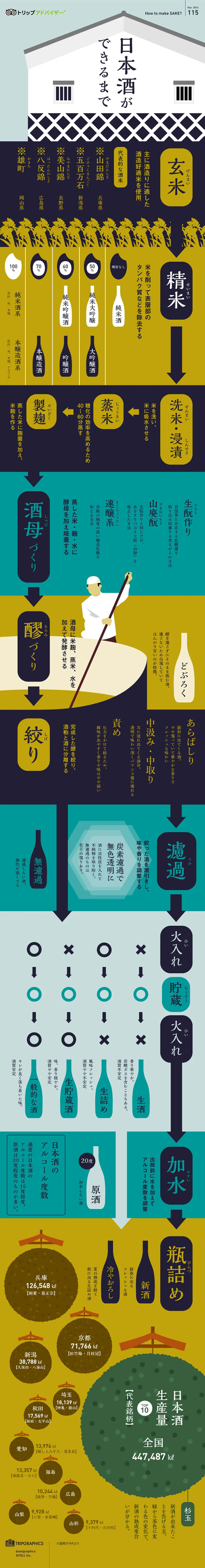 How sake is made LP design (Sake and Shochu / Shades of blue / Cute style) PC version