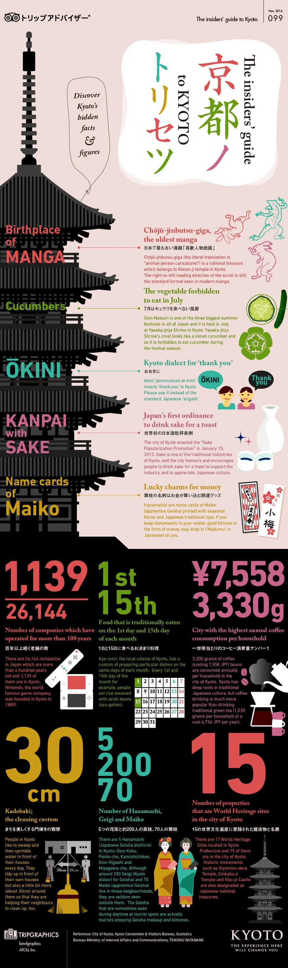 京都ノトリセツのLPデザイン（旅行・アウトドア／ピンク系／かわいい系）PC版