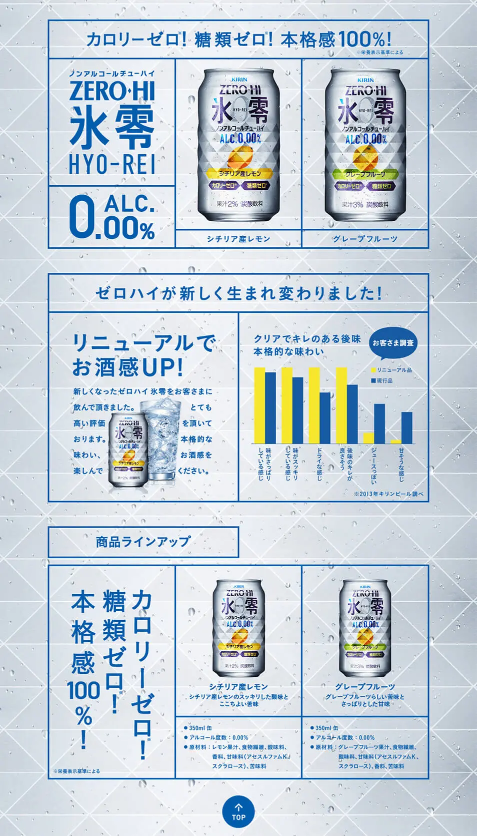 ゼロハイ氷零のLPデザイン（飲料・お酒／グレー系／シンプル系）PC版