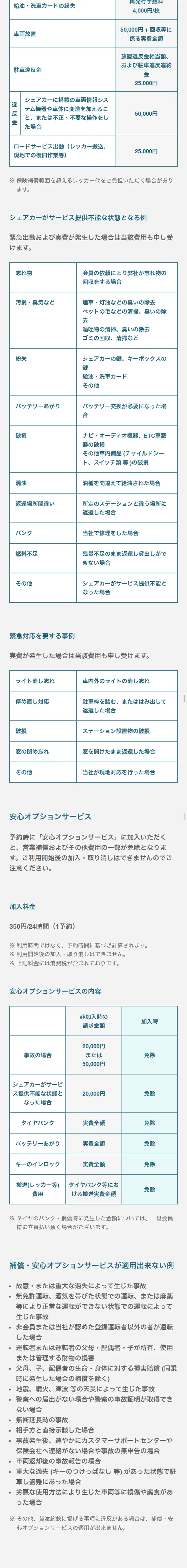 Anyca Official シェアカーのLPデザイン（サービス・保険・金融／ホワイト系／シンプル系）スマホ版
