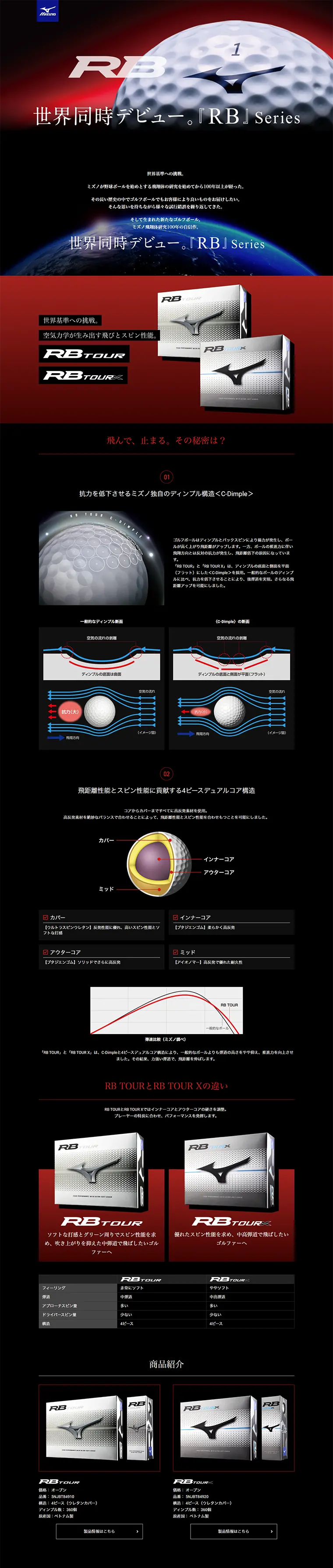 RB SeriesのLPデザイン（スポーツ／ブラック系）PC版