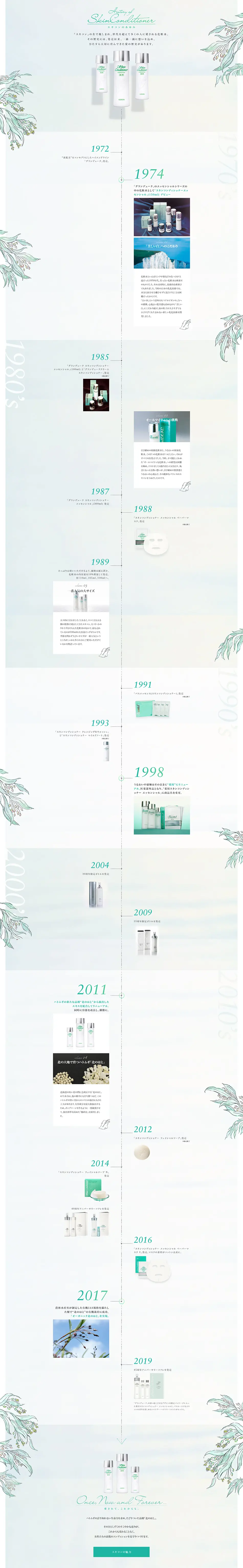 History of Sukikon LP design (Beauty, Skincare, Fragrance / White-based / Simple) PC version