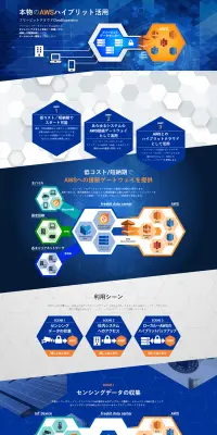 Cloud ExpansionサービスのLPデザイン（インターネットサービス／ブルー系／信頼・安心系）PC版