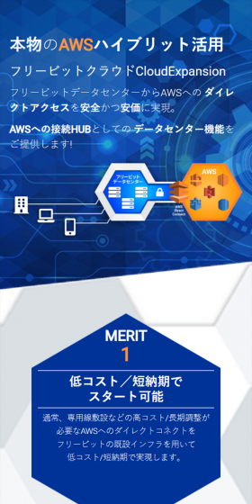 Real AWS Hybrid Cloud Utilization