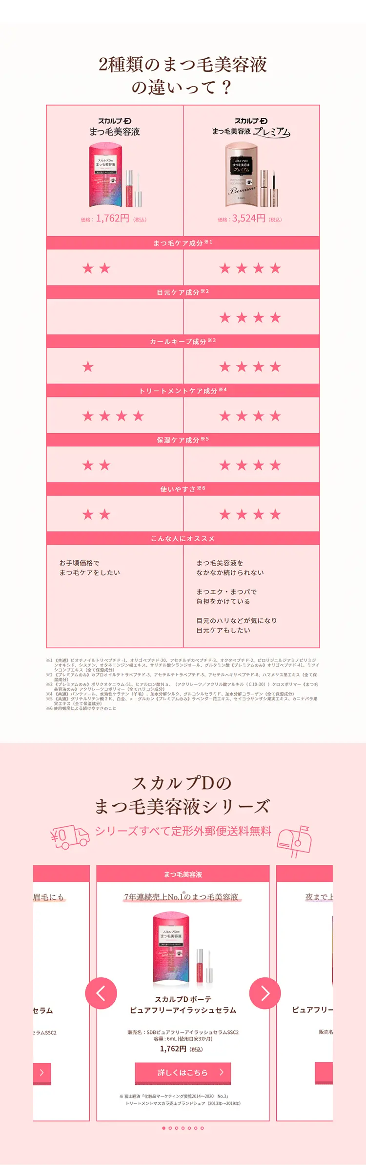 まつ毛美容液プレミアムのLPデザイン（美容・スキンケア・香水／ピンク系／キレイ系）PC版