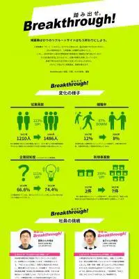 踏み出せ。Breakthrough!のLPデザイン（求人・採用関連／グリーン系／スタイリッシュ系）PC版