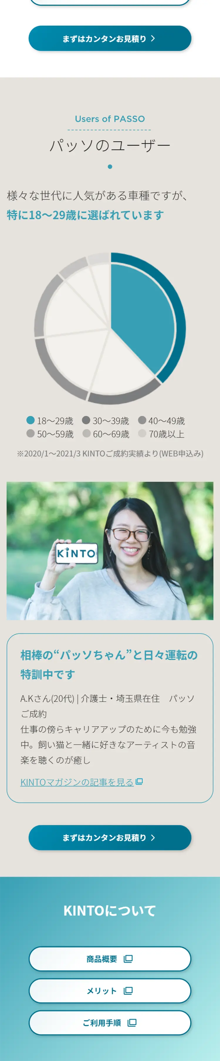 PASSO KINTOのコミコミ定額サービスのLPデザイン（車・バイク・自転車／グレー系／信頼・安心系）スマホ版