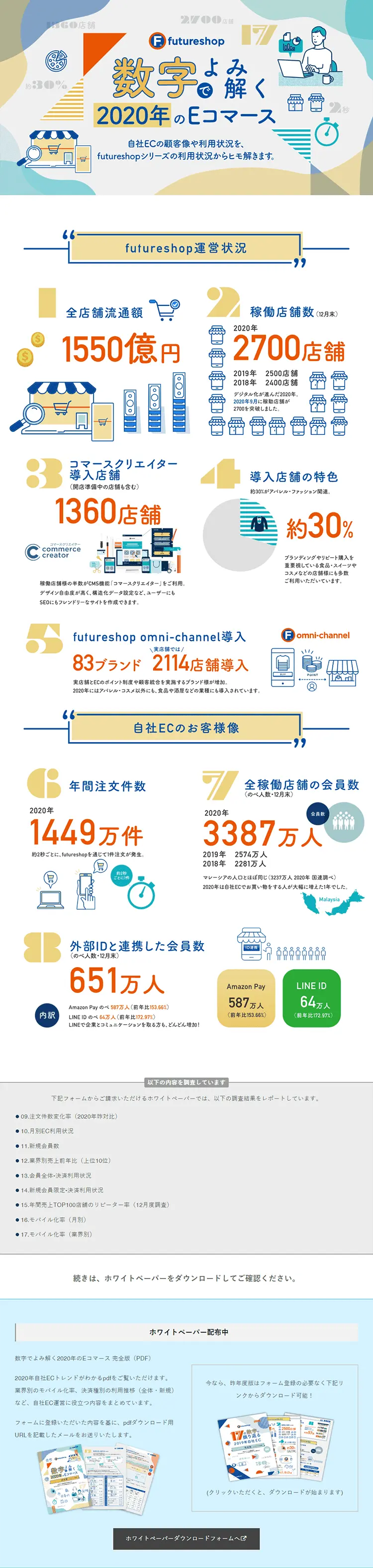Understanding E-commerce in 2020 through Numbers LP design (Internet service / White-based / Trust and Safety) PC version