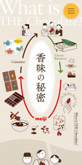 香味の秘密
