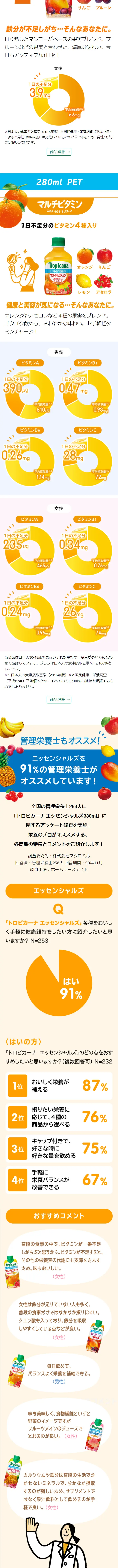 トロピカーナ エッセンシャルズのLPデザイン（飲料・お酒／ホワイト系／爽やか系）スマホ版