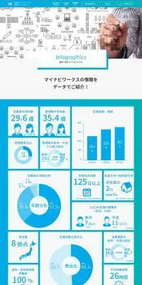 数字で見るマイナビのLPデザイン（企業・会社・お店／ブルー系／シンプル系）PC版