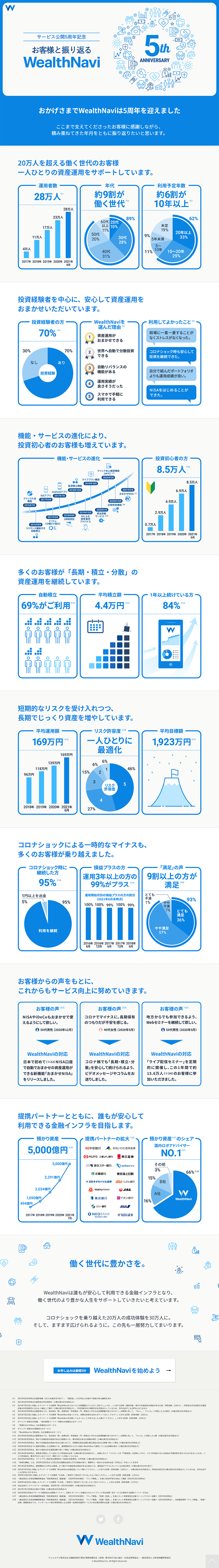 お客様と振り返るWealthNaviのLPデザイン（診断・マッチング・まとめ／ブルー系／信頼・安心系）PC版