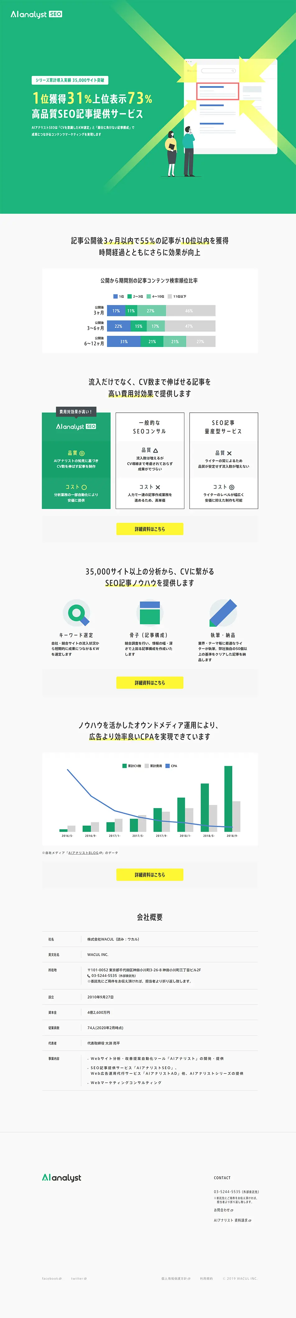 AI Analyst LP design (Ad operations / Green tones / Simple) PC version