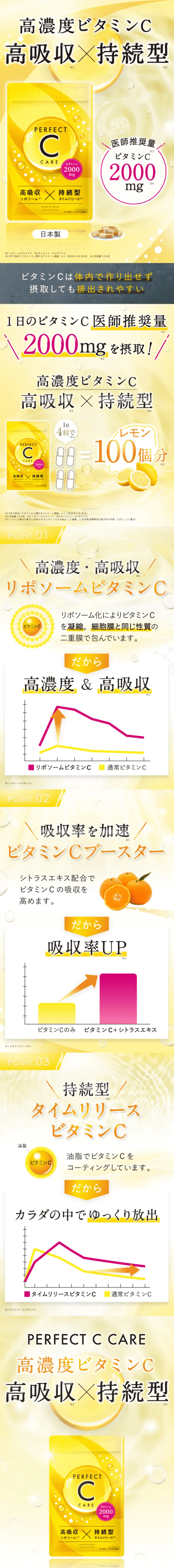 Perfect C Care LP design (Beauty foods, beauty drinks, and supplements / yellow / Health and Wellness) PC version