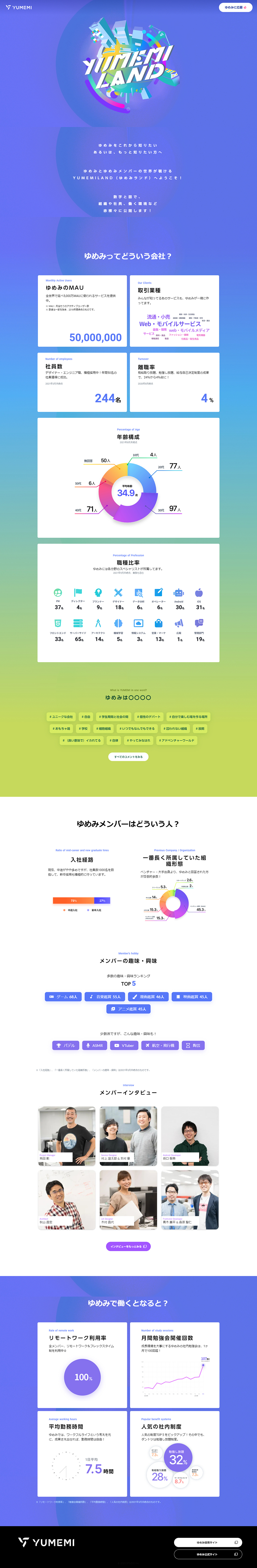 YUMEMI LP design (Businesses, companies, stores / Shades of blue / Lively type) PC version