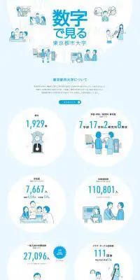 数字で見る東京都市大学のLPデザイン（学校・塾・通信講座／ブルー系／シンプル系）PC版